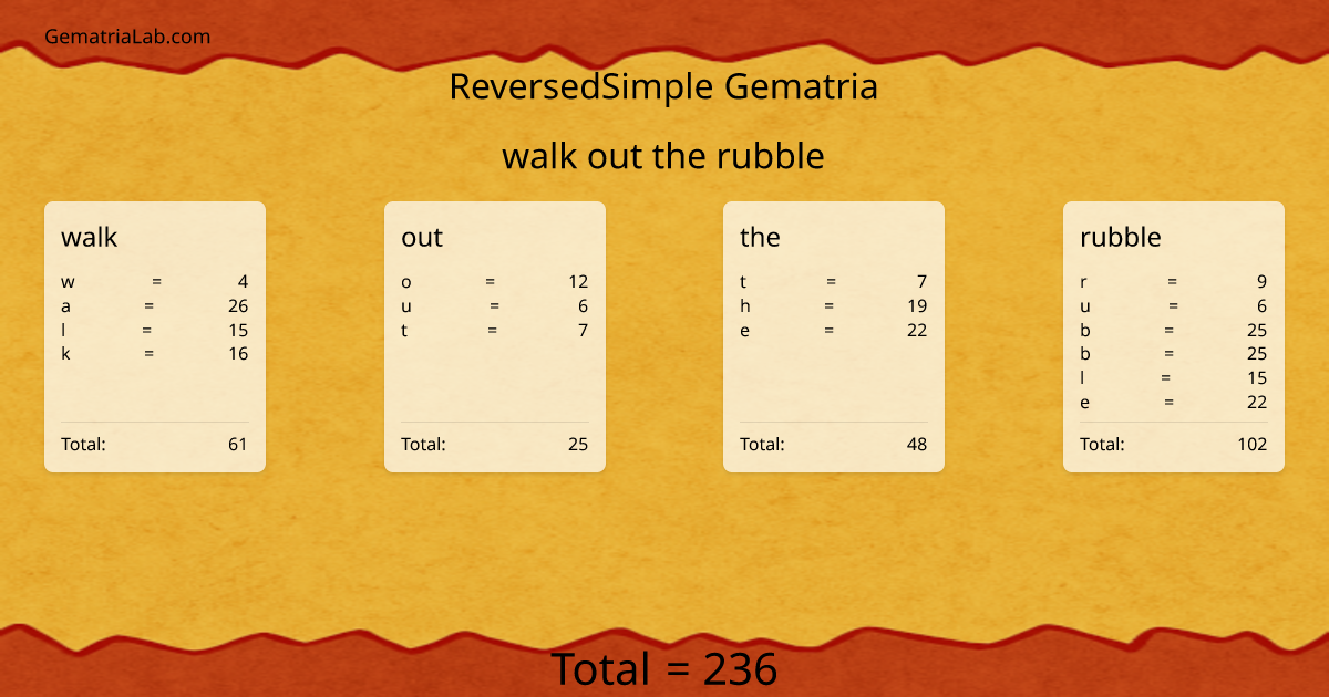 walk out the rubble in reversedSimple Gematria